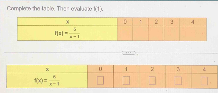 Complete the table. Then evaluate f(1).