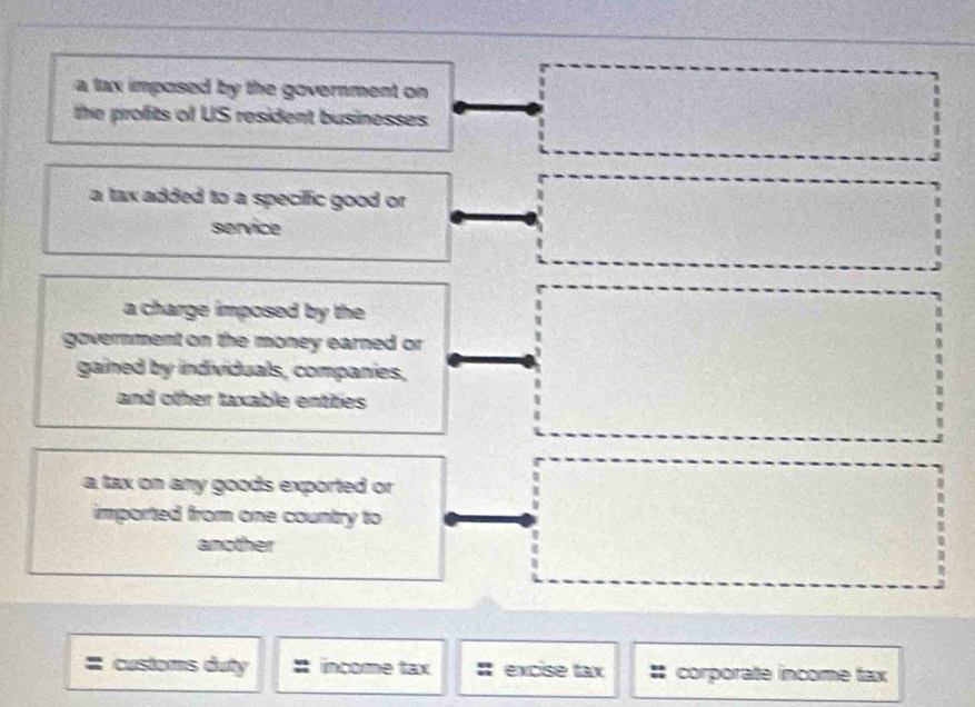 a tax imposed by the government on 
the profits of US resident businesses
a tax added to a specilfic good or
service
a charge imposed by the
government on the money earned or 
gained by individuals, companies,
and other taxable entities
a tax on any goods exported or
imported from one country to
another
: customs duty : income tax excise tax corporate income tax