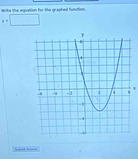 Write the equation for the graphed function.
y=□
x
Submit Answer