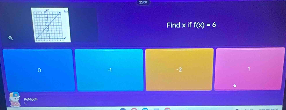 Find x if f(x)=6
0
-1
-2
1
KaNiyah
L