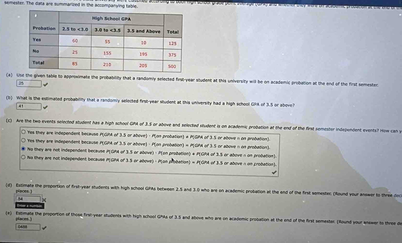 semester. The data are summarized in the accompanying table.  assined according to boul high schoal grade point average (GPA) and whether they were on acabemic probation at the end  d 
(a) Use the given table to approximate the probability that a randomly selected first-year student at this university will be on academic probation at the end of the first semester
25
(b) What is the estimated probability that a randomly selected first-year student at this university had a high school GPA of 3.5 or above?
41
(c) Are the two events selected student has a high school GPA of 3.5 or above and selected student is on academic probation at the end of the first semester independent events? How can y
Yes they are independent because P(GPA of 3.5 or above) · P(on probation) ≠ P(GPA of 3.5 or above n on probation).
Yes they are independent because P(GPA of 3.5 or above) - P(on probation) = P(GPA of 3.5 or above n on probation).
No they are not independent because P(GPA of 3.5 or above) - P(on probation) * P(GPA of 3.5 or aboven on probation).
No they are not independent because P(GPA of 3.5 or above) · P(on probation) = P(GPA of 3.5 or above n on probation).
(d) Estimate the proportion of first-year students with high school GPAs between 2.5 and 3.0 who are on academic probation at the end of the first semester. (Round your answer to three dec
places.)
54 x
Enter a number
(e) Estimate the proportion of those first-year students with high school GPAs of 3.5 and above who are on academic probation at the end of the first semester. (Round your answer to three de places.)
0488