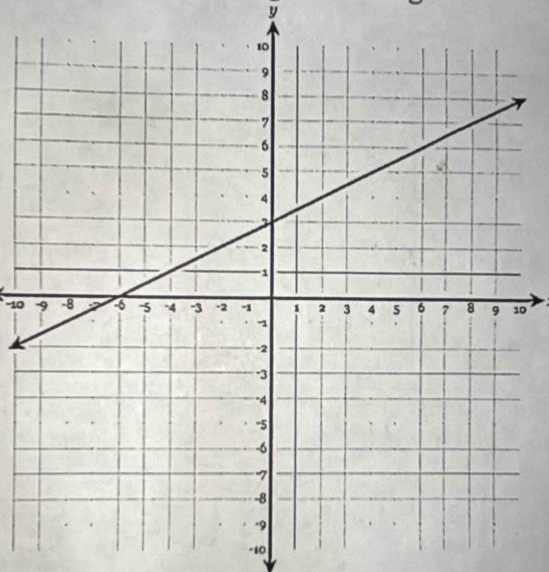 y
-100
-10