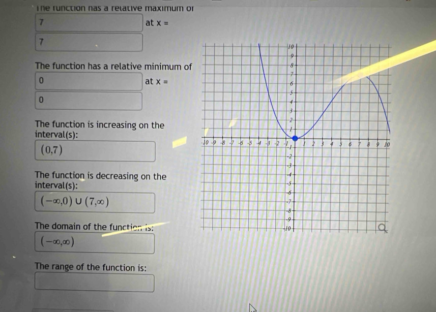 he runction nas a relative maximum or 
7 x_1+x_2= □ /□   at x=
7  1/2  □ 
The function has a relative minimum of
0 □ at x=
0 
... 
The function is increasing on the 
interval(s):
(0,7)
The function is decreasing on the 
interval(s):
(-∈fty ,0)∪ (7,∈fty )
The domain of the function is:
(-∈fty ,∈fty )
The range of the function is: