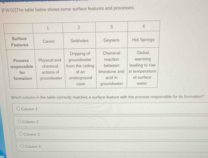 Solved: [FW.02]The table below shows some surface features and ...