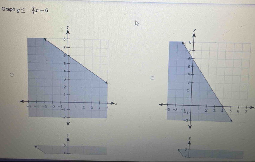 Graph y≤ - 2/3 x+6.

y
y
9
8