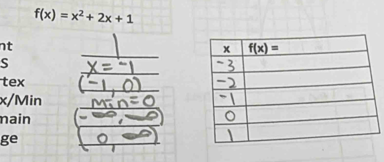 f(x)=x^2+2x+1
nt
S
tex
x/Min
nain
ge