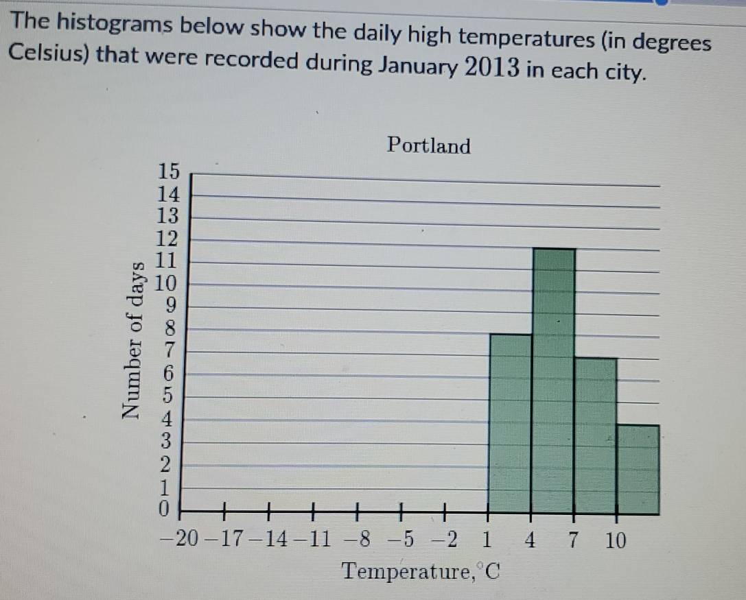 The histograms below show the daily high temperatures (in degrees 
Celsius) that were recorded during January 2013 in each city. 
Temperature, °C