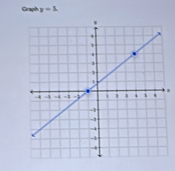 Graph y=5. 
3