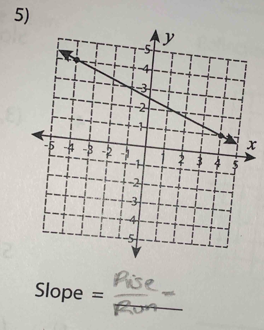 x
Slope =