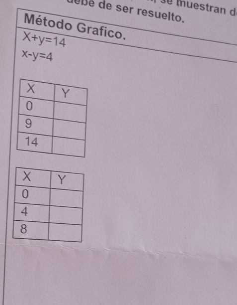 muestran d
bé de ser resuelto.
Método Grafico.
X+y=14
x-y=4