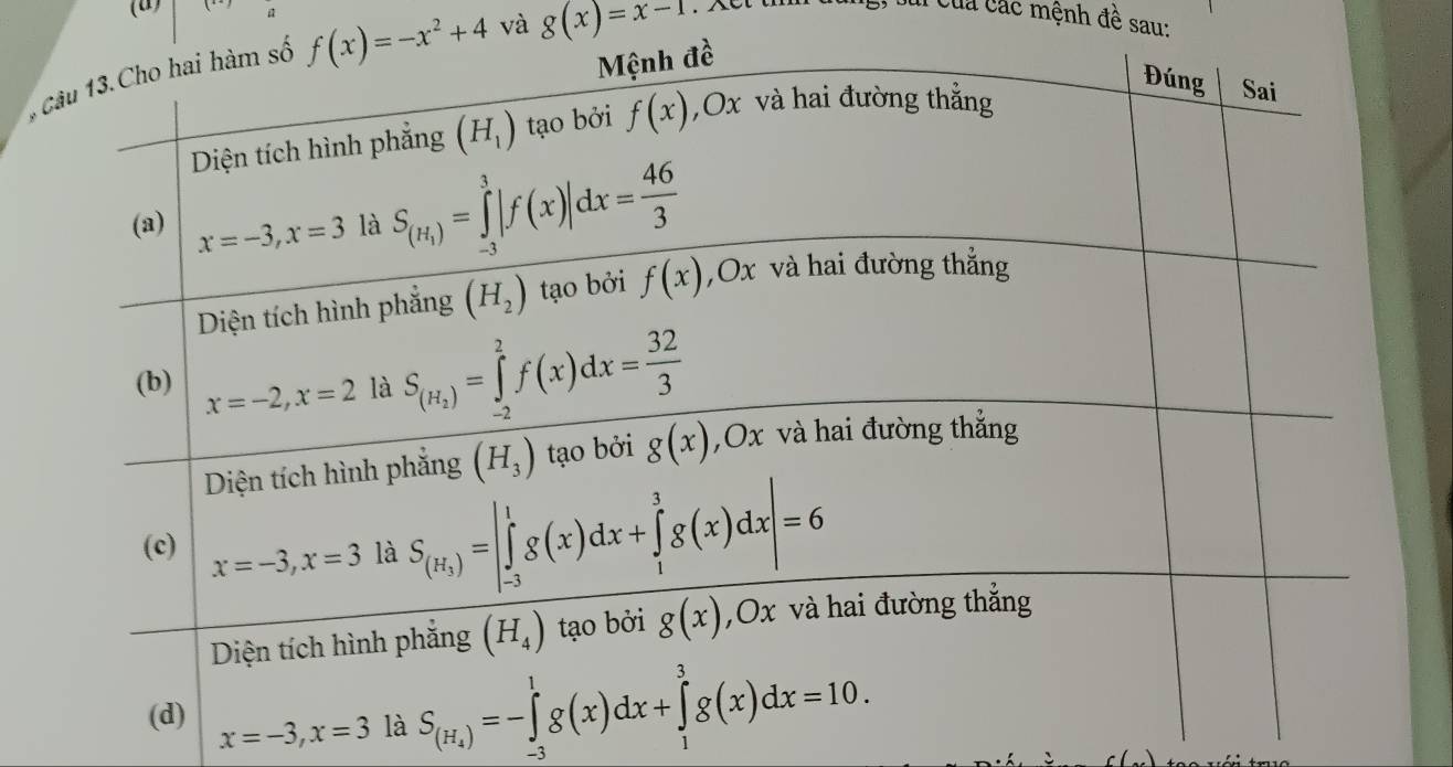 # của các mệnh đề sau:
và g(x)=x-1
x=-3,x=3