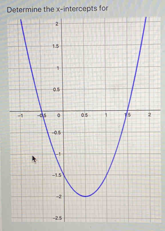 Determine the x-intercepts for