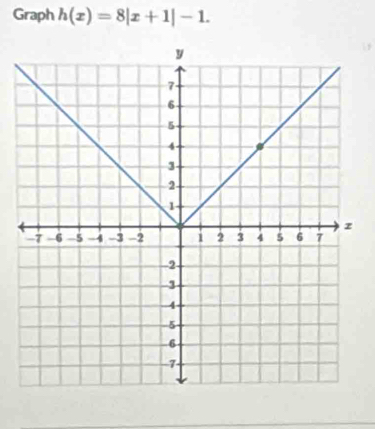 Graph h(x)=8|x+1|-1.