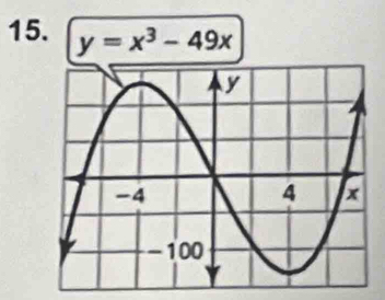 y=x^3-49x