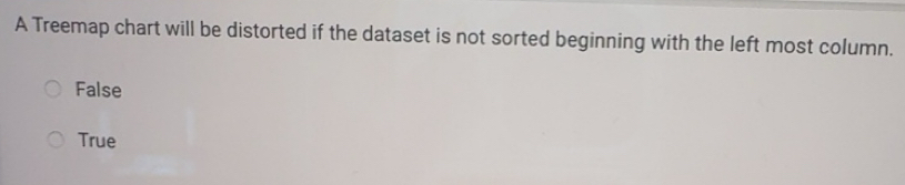 Solved: A Treemap chart will be distorted if the dataset is not sorted ...