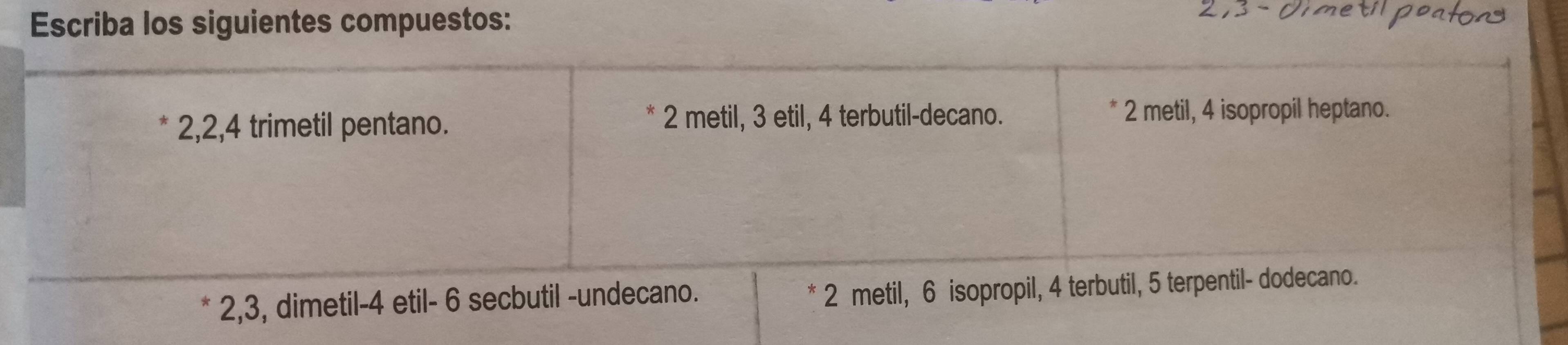 Escriba los siguientes compuestos:
2, 2, 4 trimetil pentano. 2 metil, 3 etil, 4 terbutil-decano. * 2 metil, 4 isopropil heptano.
2, 3, dimetil- 4 etil- 6 secbutil -undecano.
2 metil, 6 isopropil, 4 terbutil, 5 terpentil- dodecano.