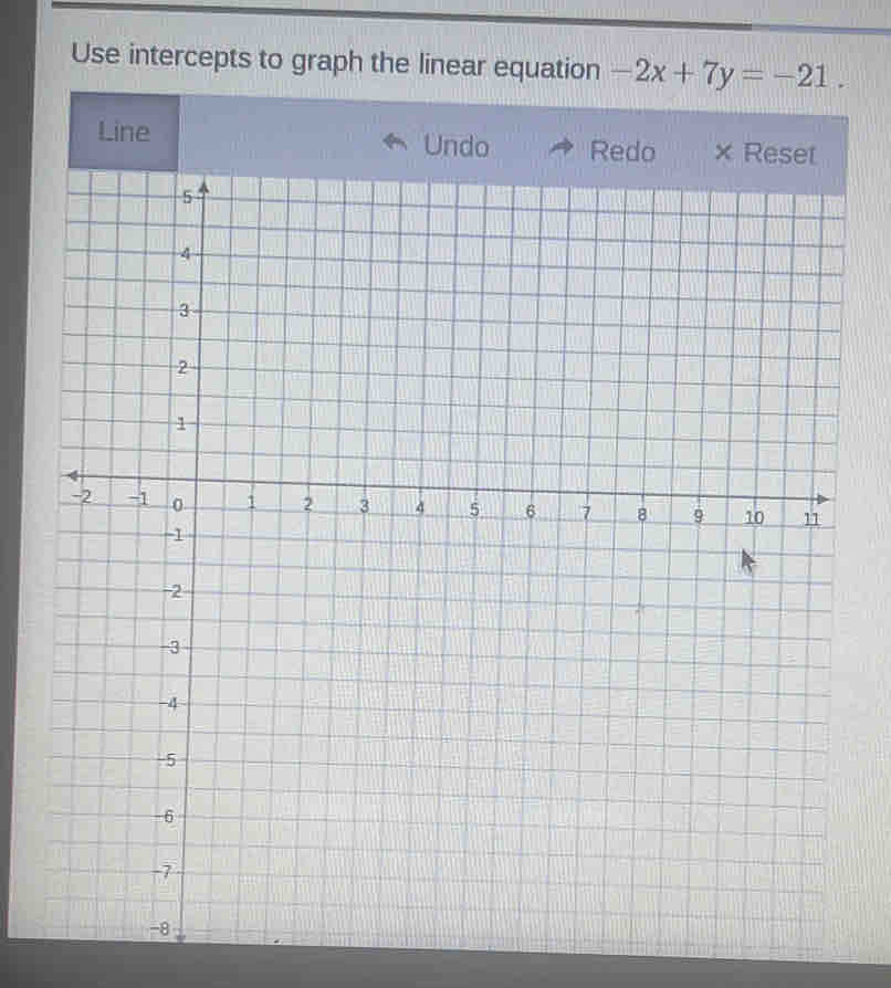 Use intercepts to graph the linear equation