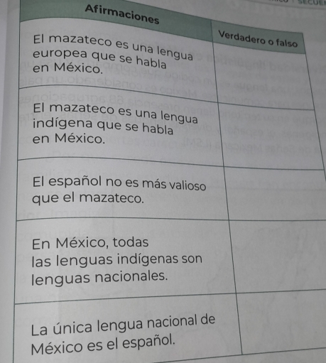 Afirmacion 
México es e