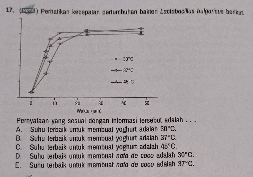 (Cs) Perhatikan kecepatan pertumbuhan bakteri Lactobacillus bulgaricus berikut.
30°C
37°C
45°C
0 10 20 30 40 50
Waktu (jam)
Pernyataan yang sesuai dengan informasi tersebut adalah . . .
A. Suhu terbaik untuk membuat yoghurt adalah 30°C.
B. Suhu terbaik untuk membuat yoghurt adalah 37°C.
C. Suhu terbaik untuk membuat yoghurt adalah 45°C.
D. Suhu terbaik untuk membuat nata de coco adalah 30°C.
E. Suhu terbaik untuk membuat nata de coco adalah 37°C.