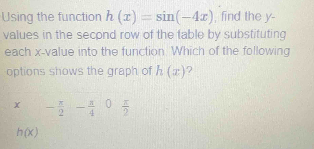 Using the function h(x)=sin (-4x) , find the y - 
values in the second row of the table by substituting 
each x -value into the function. Which of the following 
options shows the graph of h(x) ?
X - π /2  - π /4  0  π /2 
h(x)