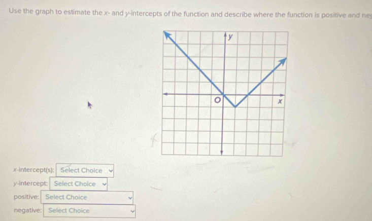 Use the graph to estimate the x - and y-intercepts of the function and describe where the function is positive and ne 
x-intercept(s): Select Choice 
y-intercept: Select Choice 
positive: Select Choice 
negative: Select Choice