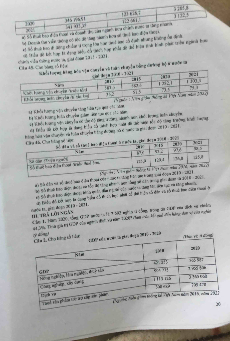 b) Doanh thu viễn thông có tốc độ tăn
c) Số thuê bao di động chiếm tỉ trọng lớn hơn thuê bao cổ định nhưng khô
d) Biểu đồ kết hợp là đạng biểu đồ thích hợp nhất đề thể hiện tinh hình phát triển ngành bưu
chính viễn thông nước ta, giai đoạn 2015 - 2021.
Câu 45. Cho bảng số liệu: luân chuyển bằng đường bộ ở nước ta
a) Khối lượng vận chuyển tăng liên tục qua các năm.
b) Khổi lượng luân chuyển giảm liên tục qua các năm.
c) Khối lượng vận chuyển có tốc độ tăng trưởng nhanh hơn khối lượng luân chuyển.
d) Biểu đồ kết hợp là dạng biểu đồ thích hợp nhất để thể hiện tốc độ tăng trưởng khối lượng
ng hóa vận chuyển và luân chuyển bằng đường bộ ở nước ta giai đoạn 2010 - 2021.
a) Số dân và số thuê bao điện thoại của nước ta tăng liên tục tro
b) Số thuê bao điện thoại có tốc độ tăng nhanh hơn tổng số dân trong giai đoạn từ 2010 - 2021.
c) Số thuê bao điện thoại bình quân đầu người của nước ta tăng lên liên tục và tăng nhanh.
d) Biểu đồ kết hợp là dạng biểu đồ thích hợp nhất để thể hiện số dân và số thuê bao điện thoại ở
nước ta, giai đoạn 2010 - 2021.
Câu 1. Năm 2020, tổng GDP nước ta là 7 592 nghìn tỉ đồng, trong đó GDP của dịch vụ chiếm
II. trả lời ngán
44,3%. Tính giá trị GDP của ngành dịch vụ năm 2020? (làm tròn kết quả đến hàng đơn vị của nghìn
tỷ đồng)
ta giai đoạn 2010 - 2020 (Đơn vị: tỉ đồng)
g số liệu: