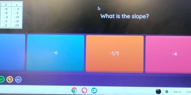 What is the slope?
-6 -1/5 -4
Oct 10 2:47