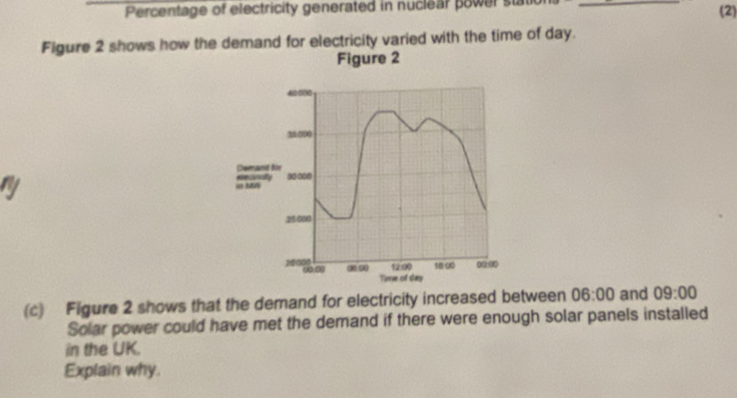 Percentage of electricity generated in nuclear power st 
_ 
(2) 
Figure 2 shows how the demand for electricity varied with the time of day. 
Figure 2
40 000
Chemand für 
eresinalty 30000
my i S
25:000
20000 0 0 12:00 18:00 0000
Time of day
(c) Figure 2 shows that the demand for electricity increased between 06:00 and 09:00
Solar power could have met the demand if there were enough solar panels installed 
in the UK. 
Explain why.