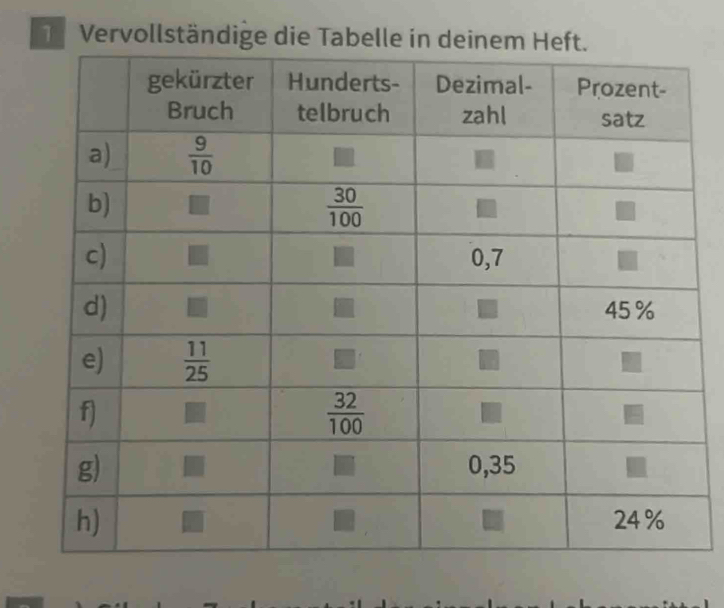 Vervollständige die Tabelle in deinem Hef