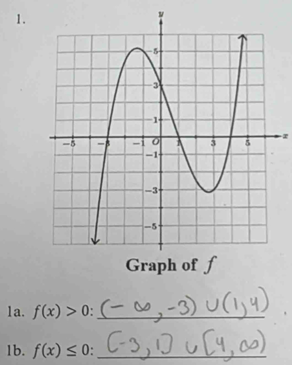 y
1a. f(x)>0 _ 
1b. f(x)≤ 0 _