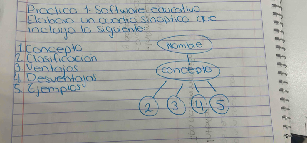 Proctica 1: Software educativo 
Elabora on cocdro snoplico goe 
incluyo 1o siquiente: 
1 Concepto Nombre 
22. Clasificacion 
B. Ventajas concepto 
41. Desventajas 
5. Ejempios 
2 3 (4) 5