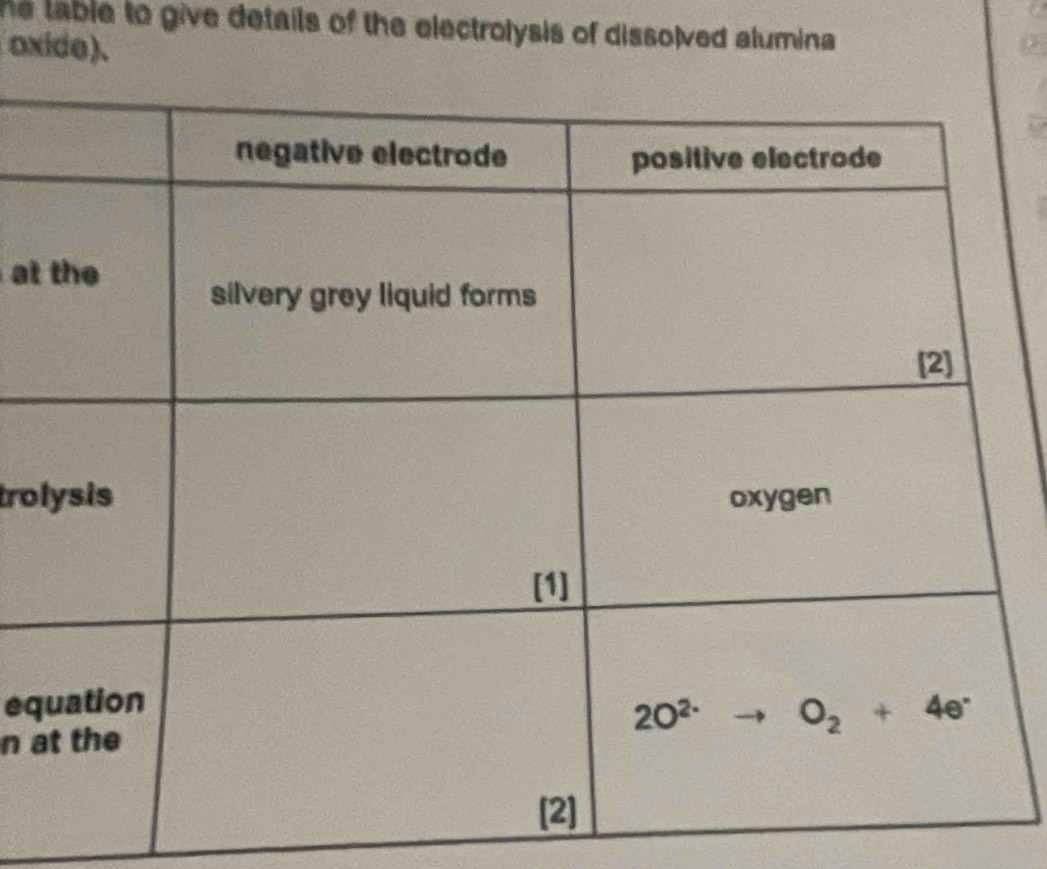 he table to give details of the electrolysis of dissolved alumina .
oxide).
at
tro
eq
n a