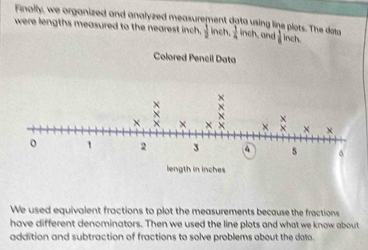 Finally, we organized and analyzed measurement data using line plots. The data 
were lengths measured to the nearest inch,  1/2  inch,  1/4  11 er and  1/n  inch. 
Colored Pencil Data 
We used equivalent fractions to plot the measurements because the fractions 
have different denominators. Then we used the line plots and what we know about 
addition and subtraction of fractions to solve problems about the data.