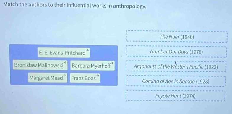 Match the authors to their influential works in anthropology. 
The Nuer (1940) 
E. E. Evans-Pritchard * Number Our Days (1978) 
Bronisław Malinowski Barbara Myerhoff* Argonauts of the Western Pacific (1922) 
Margaret Mead Franz Boas* Coming of Age in Samoa (1928) 
Peyote Hunt (1974)