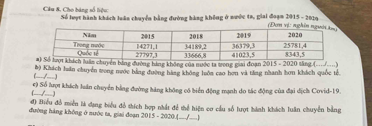 Cho bảng số liệu: 
Số lượt hành khách luân chuyển bằng đường hàng không ở nước ta, giai đoạn 2015 - 2020 
(Đơn v 
huyền bằng đường hàng không của nước ta trong giai đoạn 2015 - 2020 tăng.(../....) 
b) Khách luãn chuyển trong nước bằng đường hàng không luôn cao hơn và tăng nhanh hơn khách quốc tế. 
(...../.....) 
c) Số lượt khách luân chuyển bằng đường hàng không có biển động mạnh do tác động của đại dịch Covid-19. 
(...../.....) 
đ) Biểu đồ miền là dạng biểu đồ thích hợp nhất để thể hiện cơ cầu số lượt hành khách luân chuyển bằng 
đường hàng không ở nước ta, giai đoạn 2015 - 2020.(....../.....)