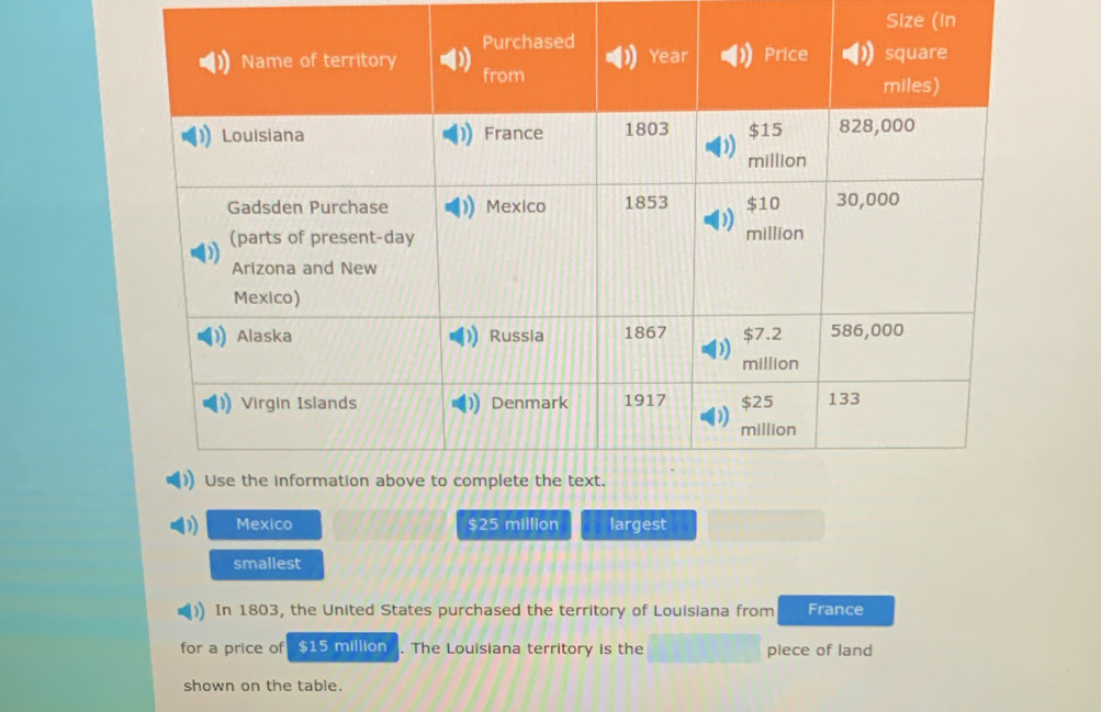 Size (In 
Mexico $25 million largest 
smallest 
) In 1803, the United States purchased the territory of Louisiana from France 
for a price of $15 million. The Louisiana territory is the piece of land 
shown on the table.