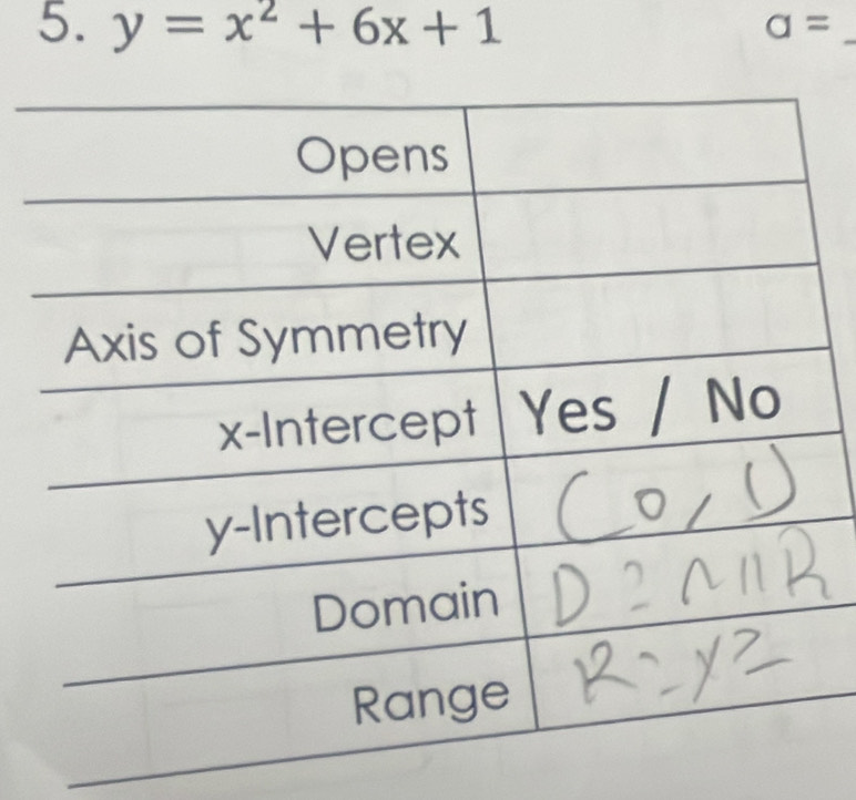 y=x^2+6x+1
_ a=