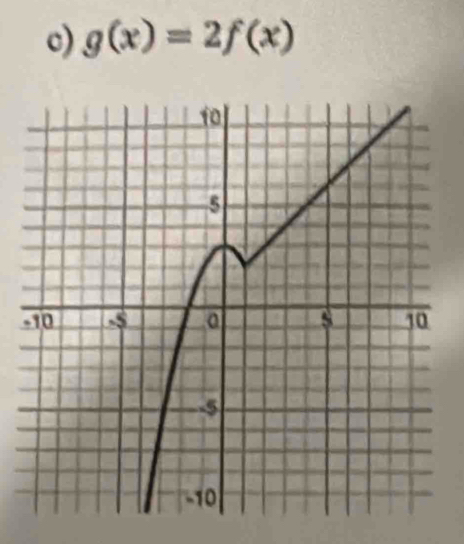 g(x)=2f(x)
-