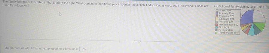 The family budget is illustrated in the figure to the right. What percent of take-home pay is spent for education if education, savings, and miscellaneous funds are Distribution of Family Monthly Take-Home Pa 
used for education? 
Food $450
Housing $500
T Éducation $7
Miscellaneous $8 Personal 5 7
* Savings $170 □ Clothing $170
Transportation $2
The percent of total take-home pay used for education is □ %