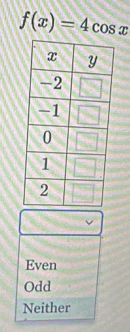 f(x)=4cos x
Even
Odd
Neither