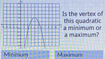 the vertex of
his quadratic
- minimum or
maximum?
Minimum Maximum