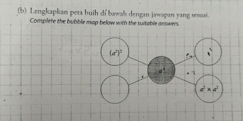 Lengkapkan peta buih dỉ bawah dengan jawapan yang sesuai.
Complete the bubble map below with the suitable answers.