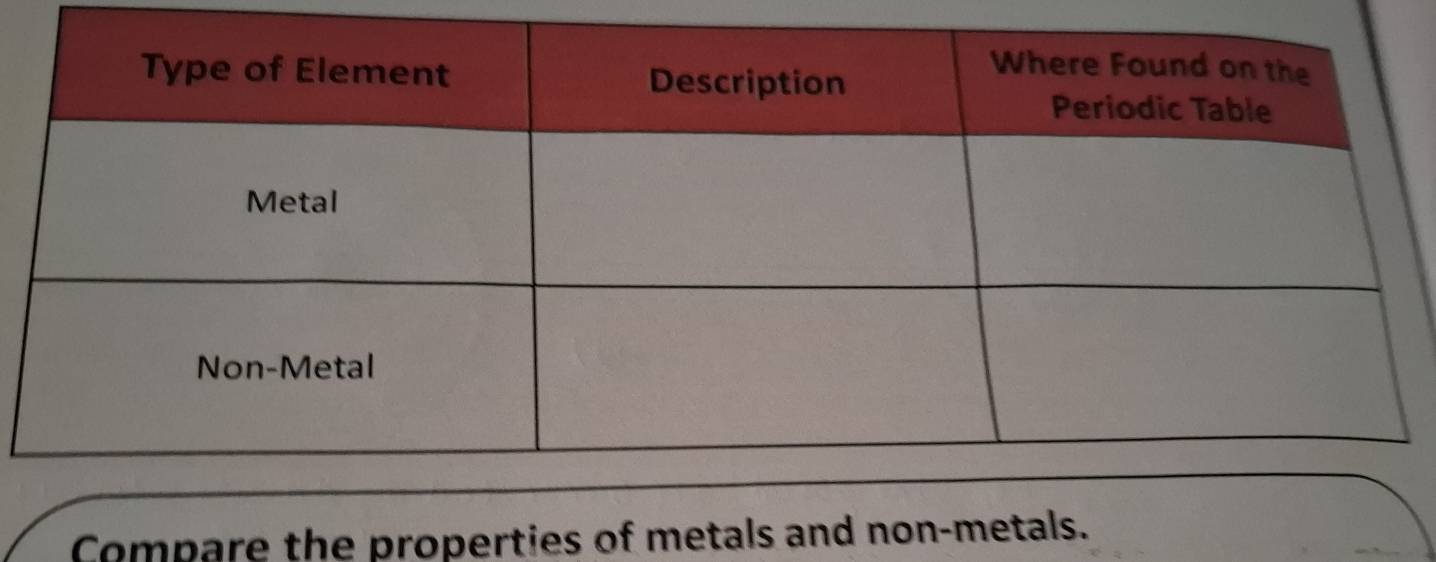 Compare the properties of metals and non-metals.