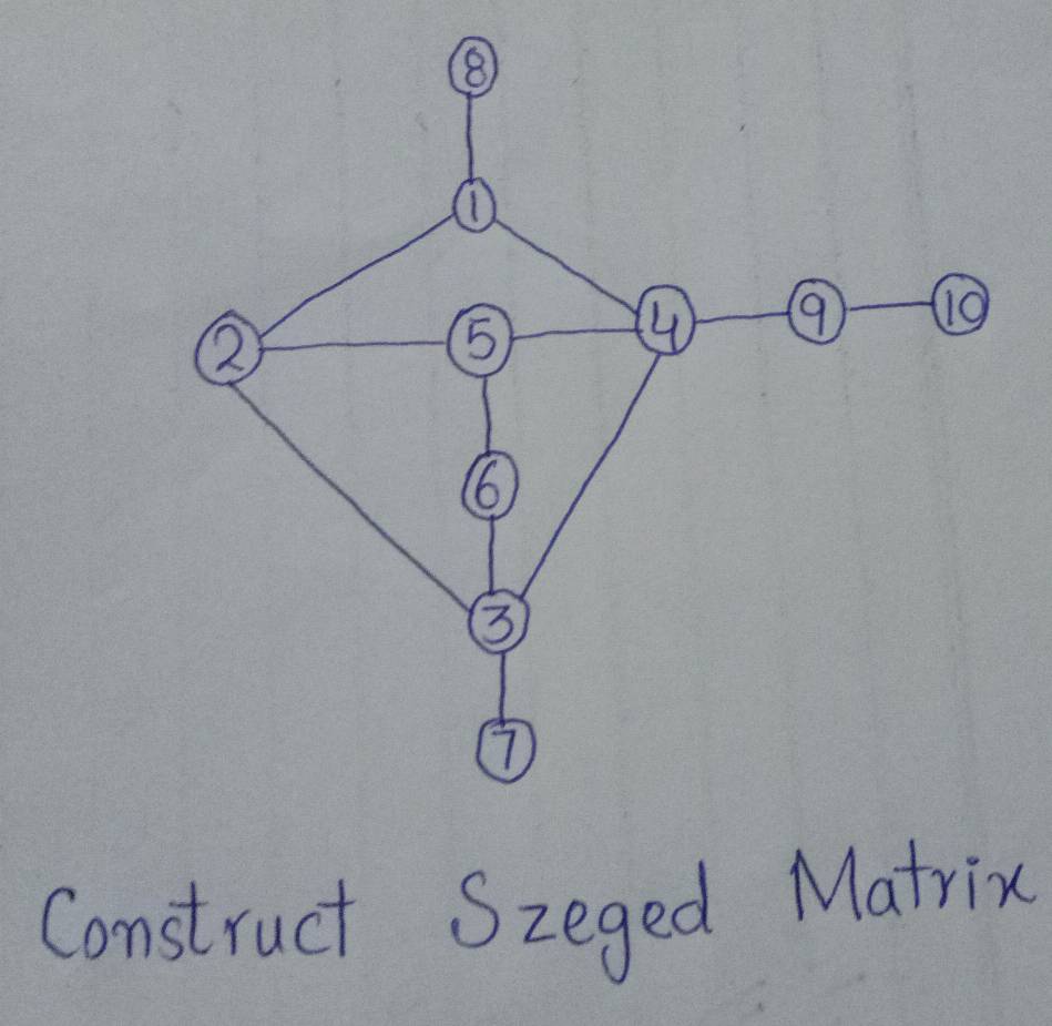 Construct Szeged Matrixc