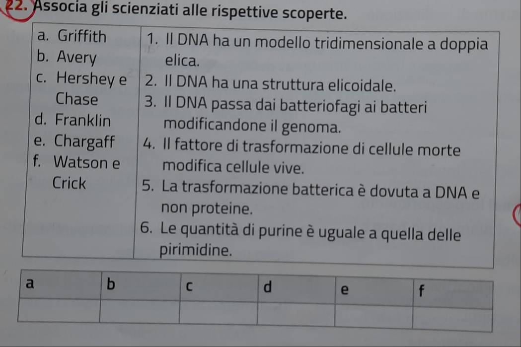 Associa gli scienziati alle rispettive scoperte