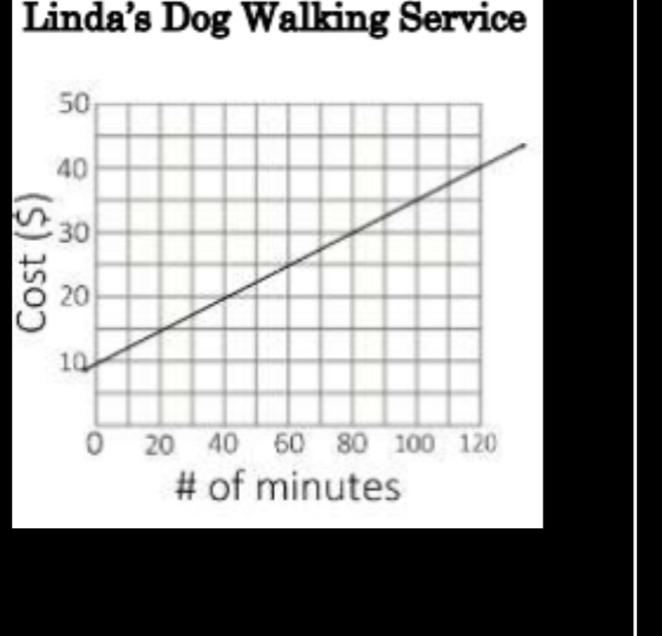 Linda’s Dog Walking Service