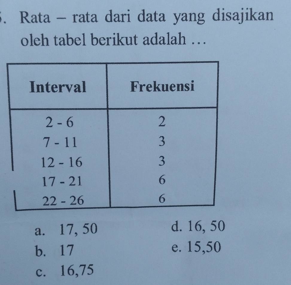 Rata - rata dari data yang disajikan
oleh tabel berikut adalah …
a. 17, 50 d. 16, 50
b. 17
e. 15, 50
c. 16, 75