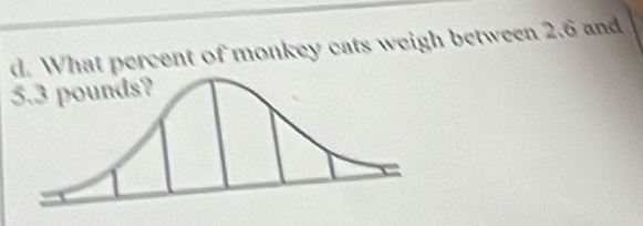 What percent of monkey cats weigh between 2.6 and