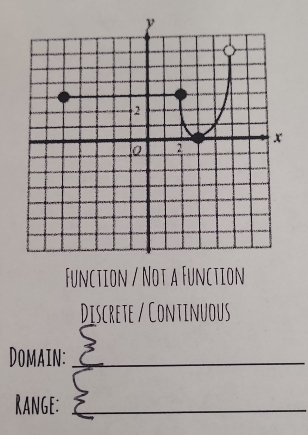 Function / Not a Function
Discrete / Continuous
Domain:_
Range:_