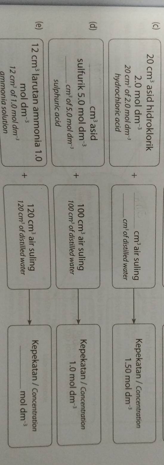 20cm^3 asid hidroklorik
2.0moldm^(-3) _air suling Kepekatan / Concentration 
+ D cm^3
20cm^3 of 2.0moldm^(-3) _of distilled water
cm^3
1.50moldm^(-3)
hydrochloric acid 
(d) _ cm^3 asid 
sulfurik 5.0moldm^(-3) 100cm^3 air suling Kepekatan / Concentration 
+ 
_ cm^3 of5.0moldm^(-3)
100cm^3 of distilled water 1.0moldm^(-3)
sulphuric acid 
(e) 12cm^3 larutan ammonia 1.0
120cm^3 air suling Kepekatan / Concentration
moldm^(-3) _mol dm^(-3)
× 120cm^3 of distilled water
12cm^3 of 1.0moldm^(-3)
ammonia solution